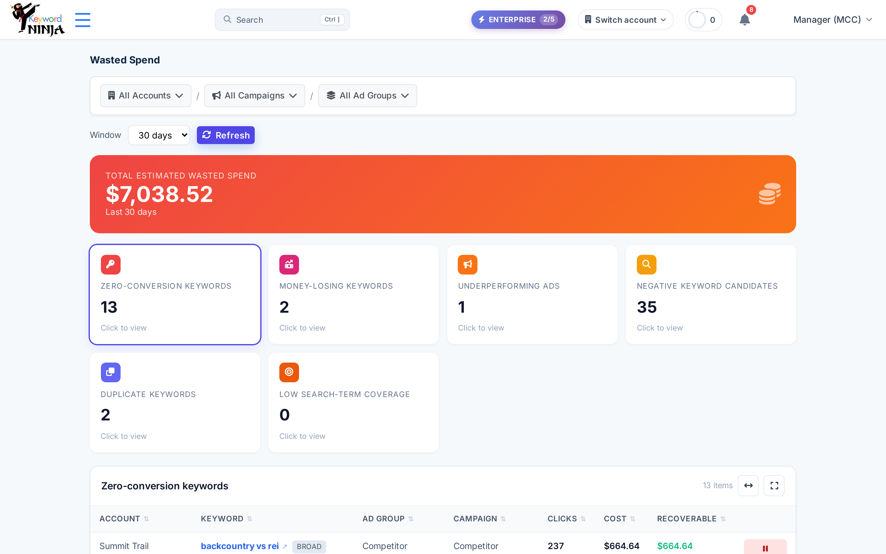 Keyword Ninja wasted-spend report: total estimated wasted spend with categories and a recoverable-cost table