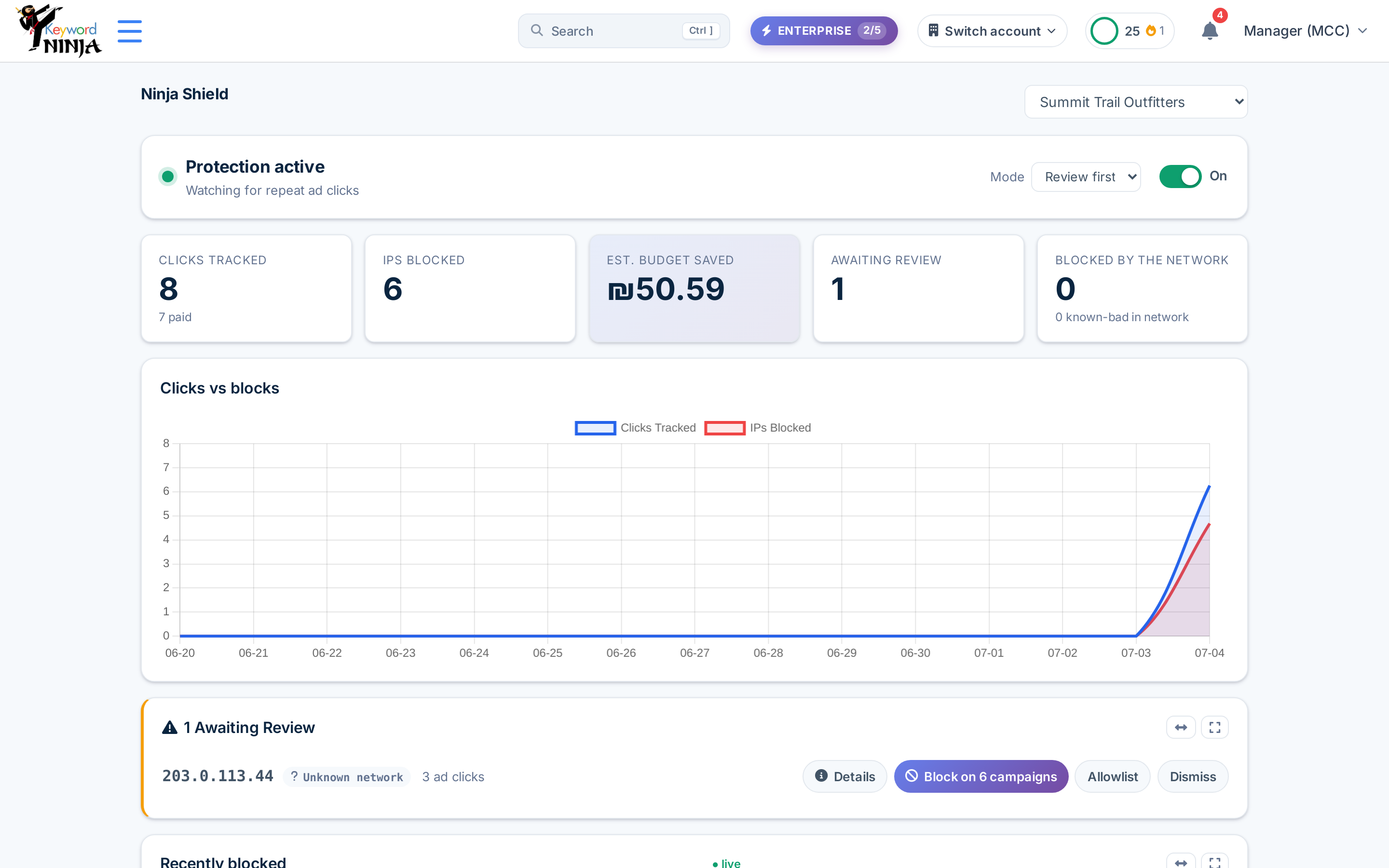 Ninja Shield overview: status, stat tiles, and the clicks-vs-blocks trend chart