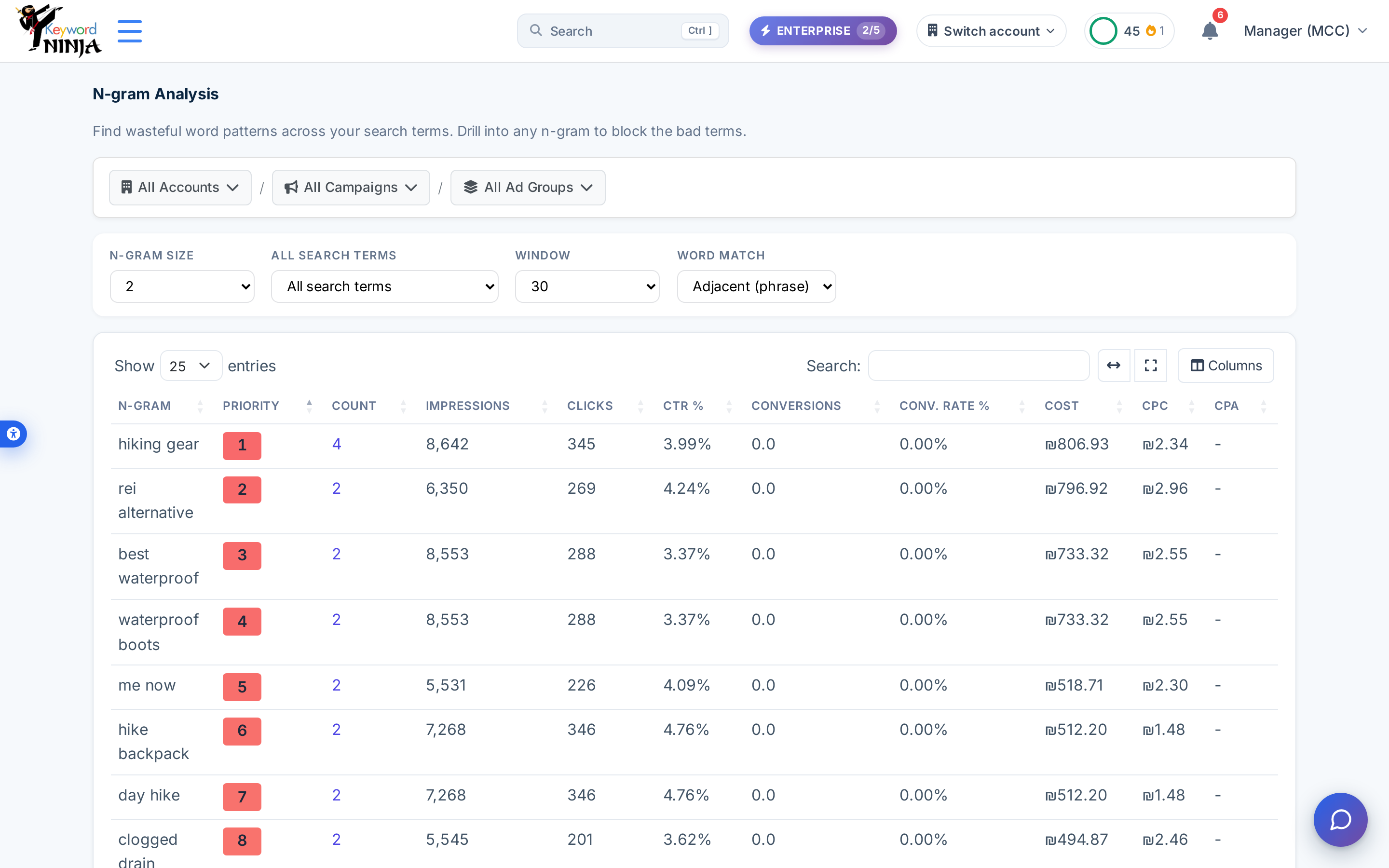N-gram Analysis table: rows like "hiking gear," "rei alternative," "best waterproof" with priority rank and rolled-up cost/clicks/CTR/conversions columns