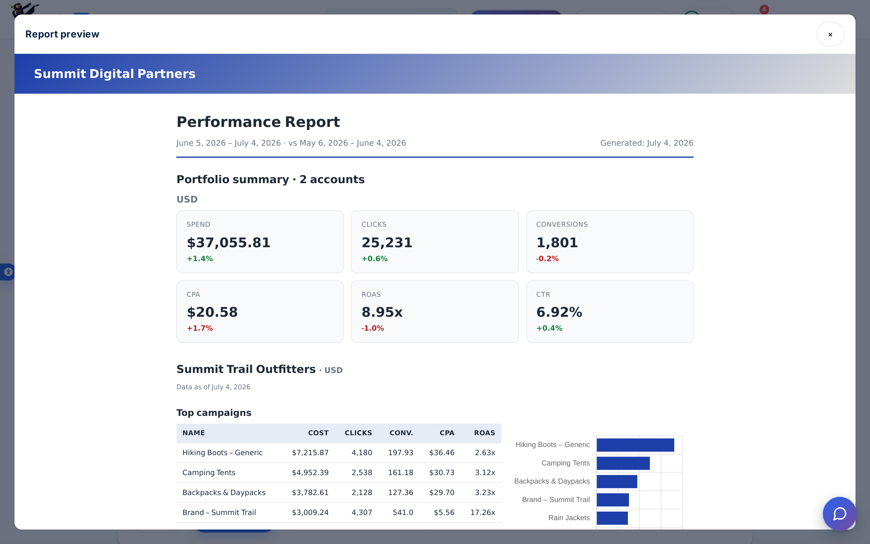 Report preview modal showing a branded performance report with KPI tiles and a top-campaigns table