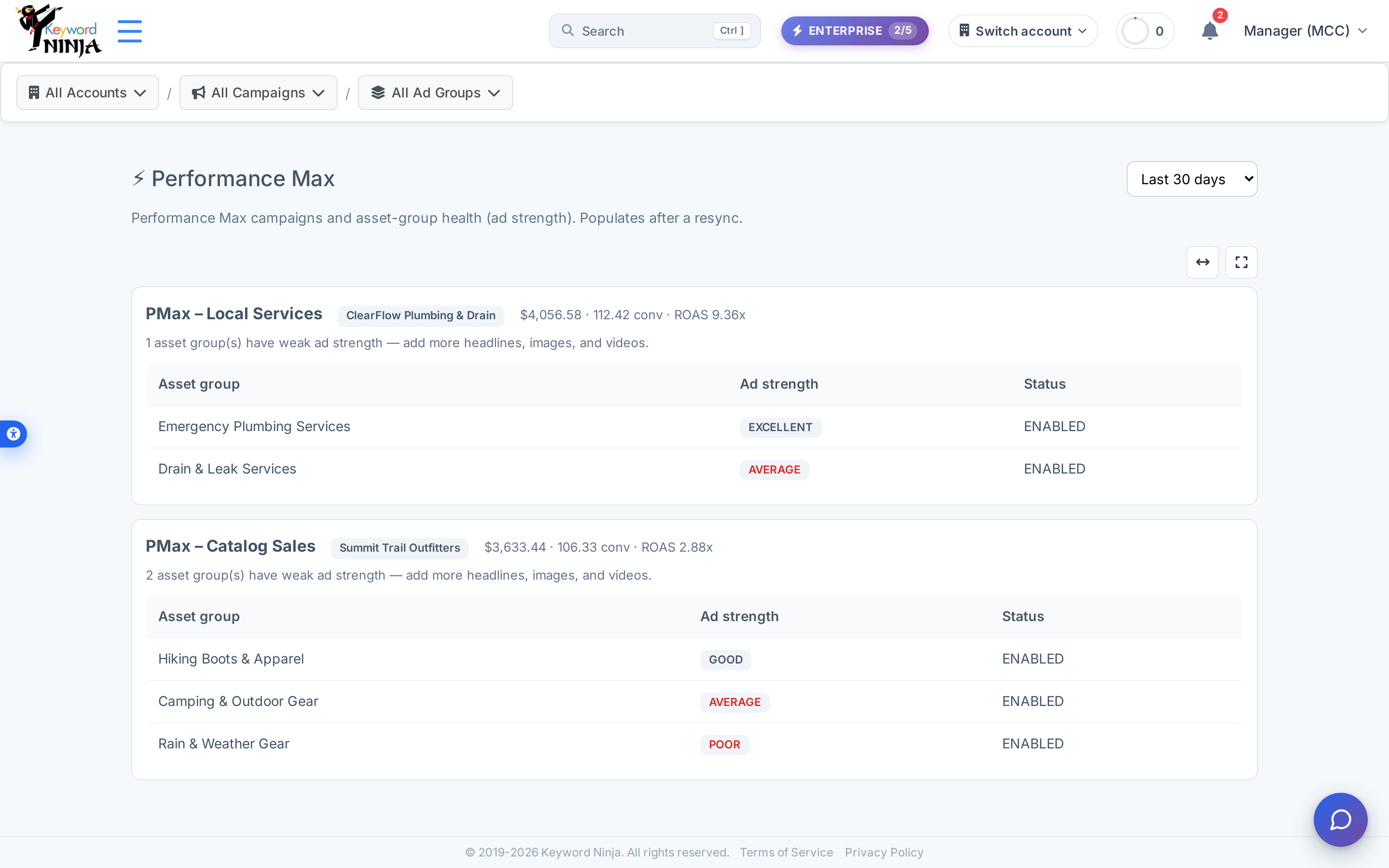 Performance Max page: two campaign cards ("PMax – Local Services" and "PMax – Catalog Sales") each with cost/conversions/ROAS, a weak-ad-strength recommendation, and an asset-group table showing EXCELLENT/AVERAGE/GOOD/POOR ratings