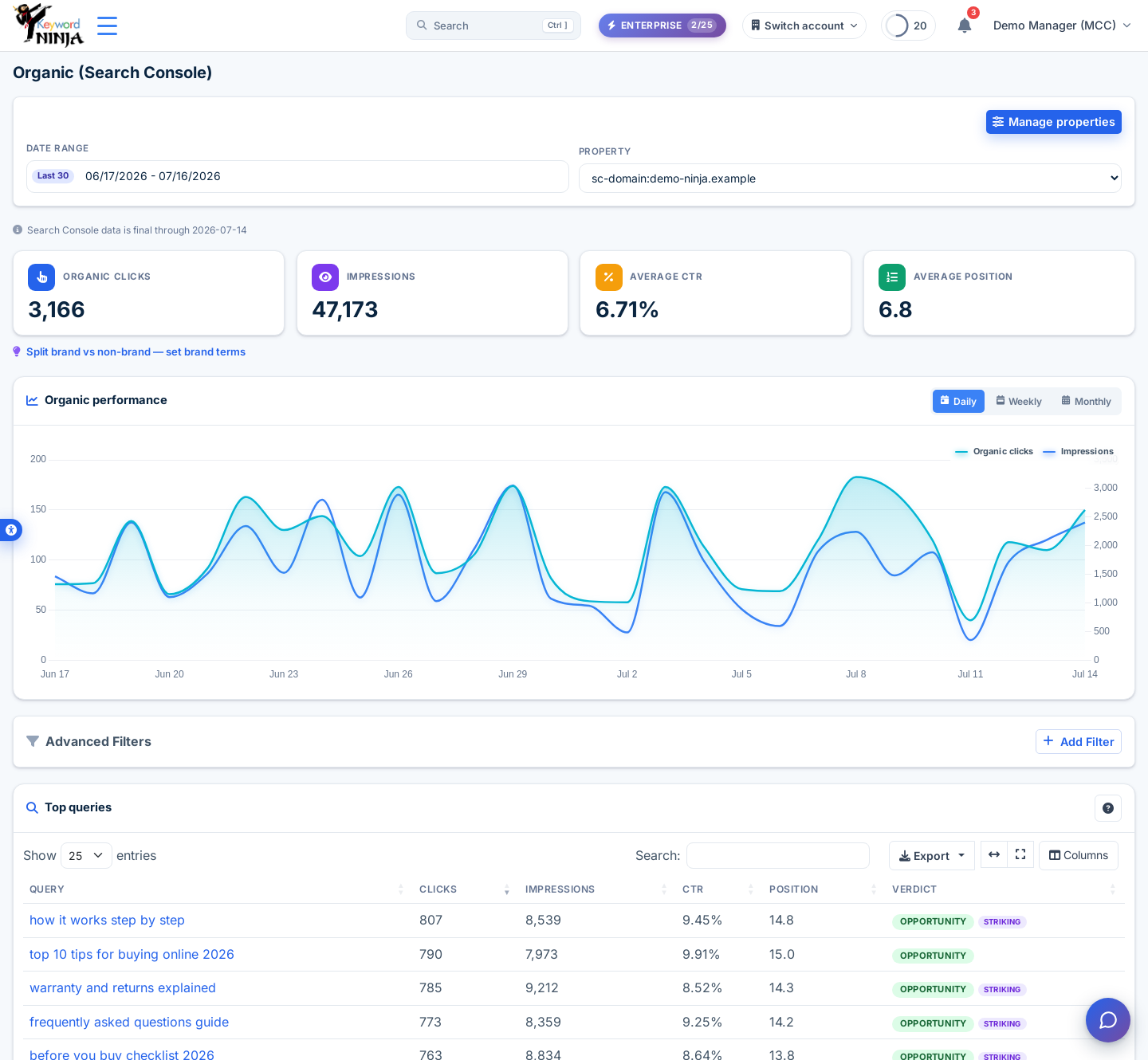 Organic (GSC) overview page: KPI cards for organic clicks/impressions/CTR/position, a daily trend chart, and a Top queries table with clicks, impressions, CTR, position, and a Verdict column showing Opportunity and Striking-distance chips